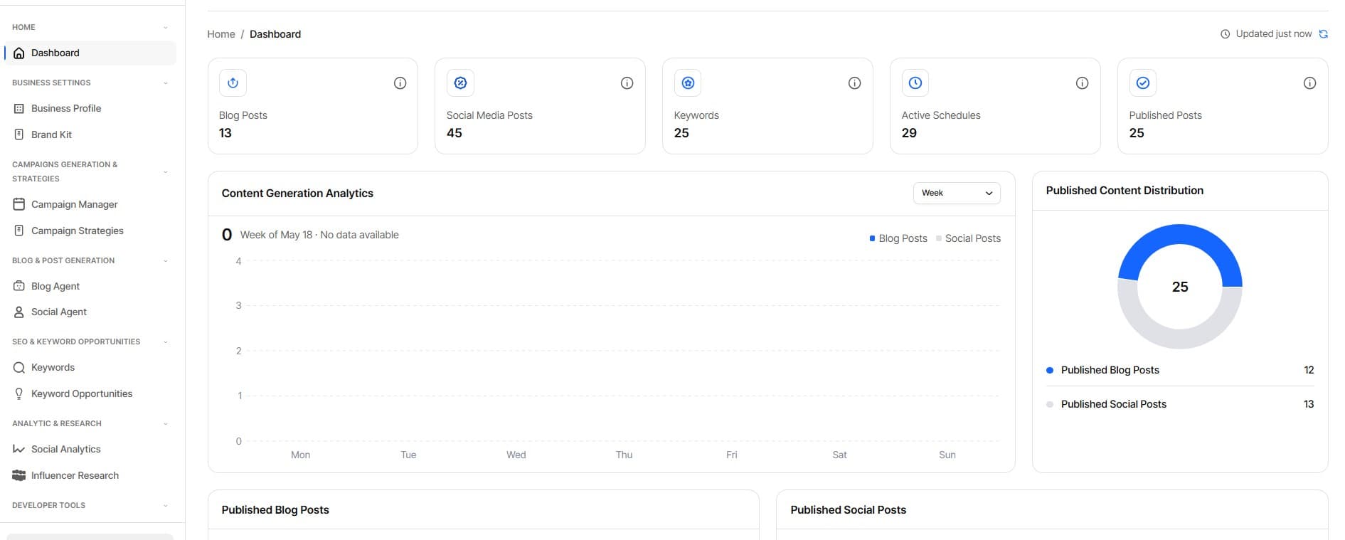ZOVOX CREATE content dashboard
